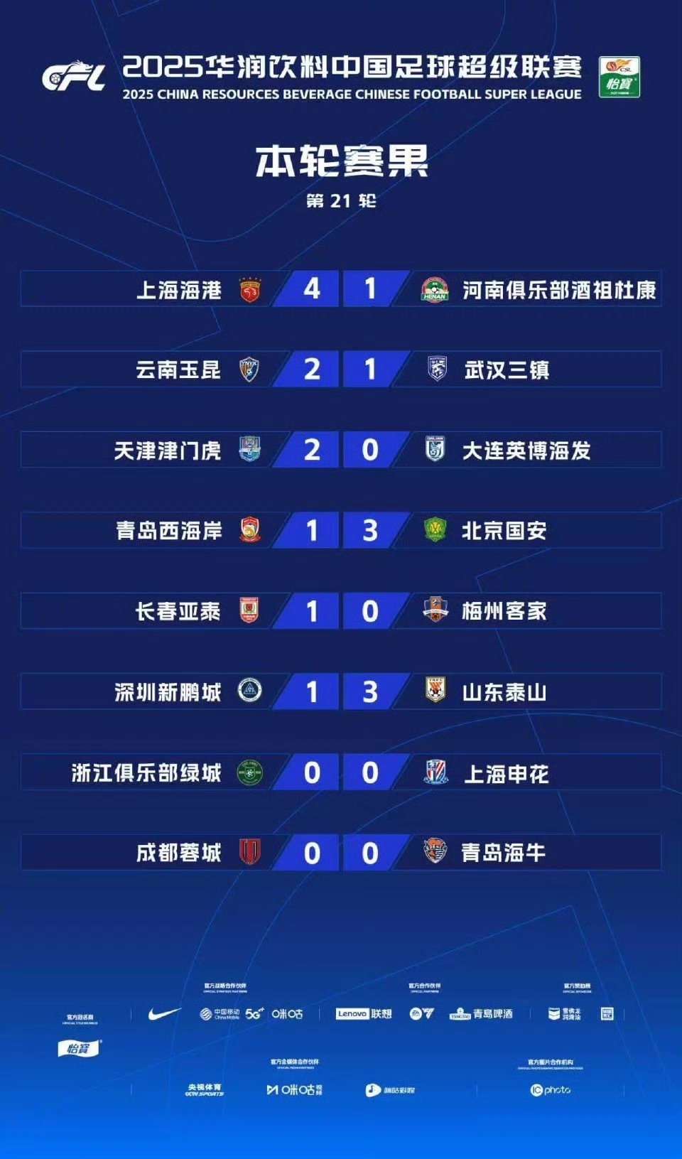 领先对手