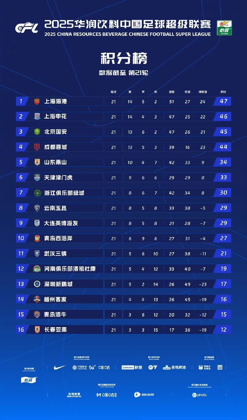 副班长, 尽管还没有
